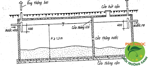 Mặt cắt B-B bể phốt, bể tự hoại